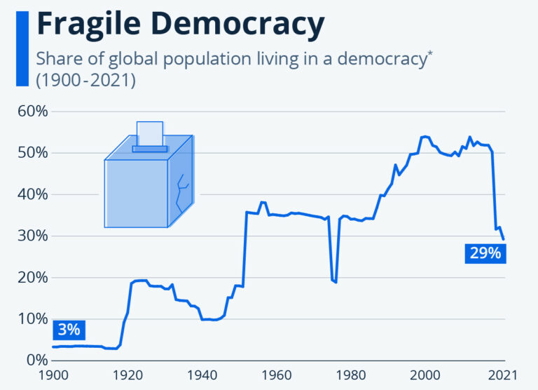 The Woke West Aligning With Communist China With Loss of Democracy