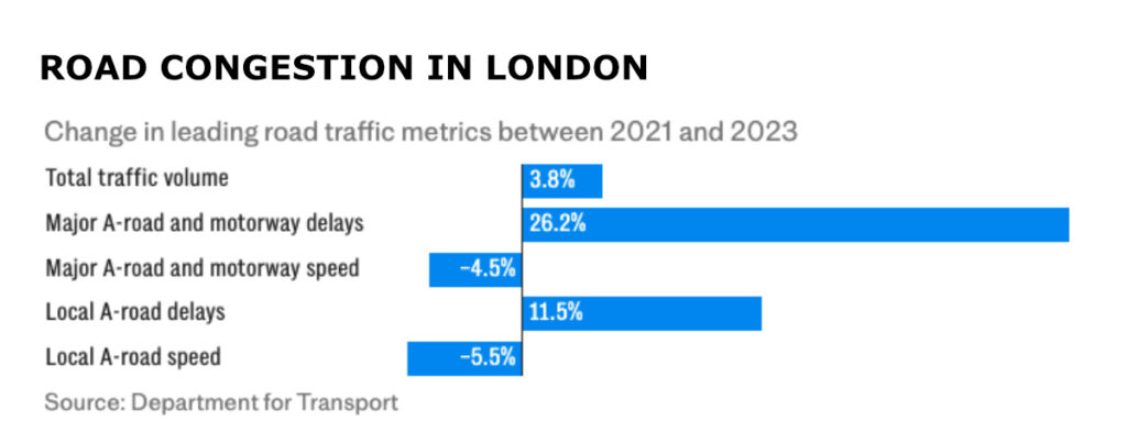 ROAD CONGESTION SADIQ KHAN