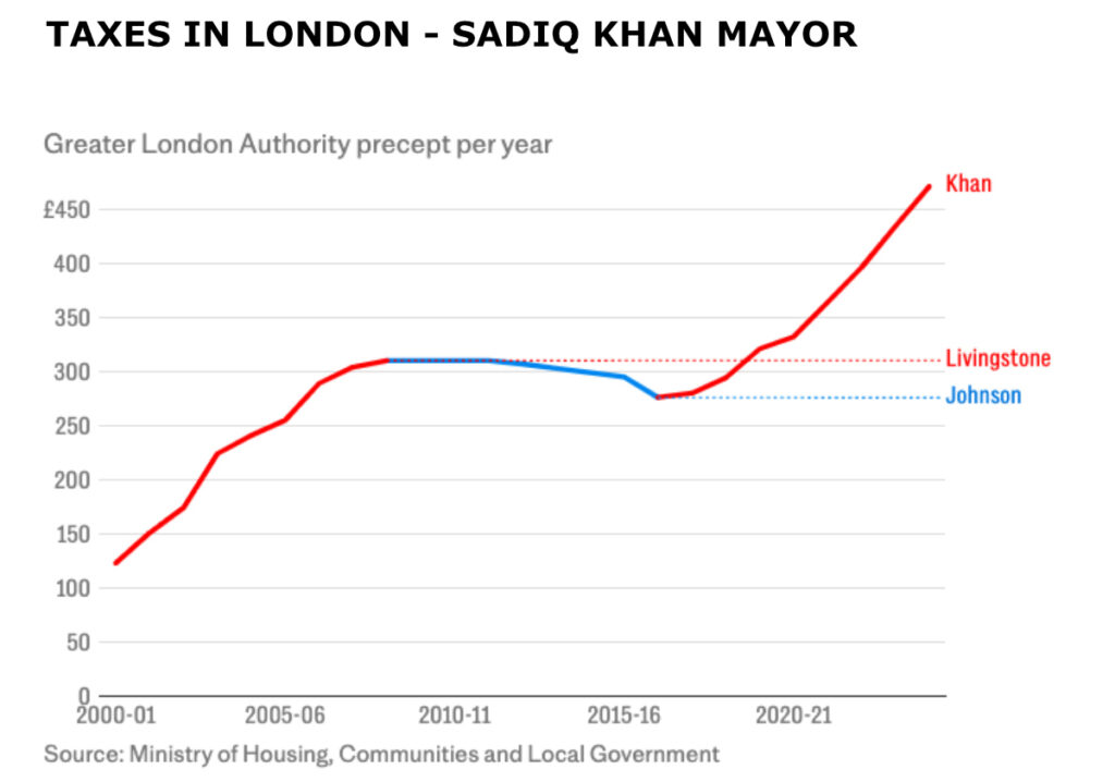 TAXES SADIQ KHAN CHART